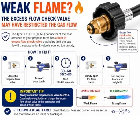 Flame King YSN340K-AI 340,000 BTU Propane Torch Weed Burner with 10-ft Hose