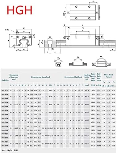 Linear Guide Rail 2 X HGR 20-2000mm Linear Slide Rail + 4 X Bearing Blocks Linear Guideway Rail for DIY CNC Routers Lathes Mills