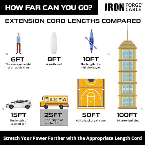 IRON FORGE CABLE 2 Pack of 25 Foot Outdoor Extension Cords - 12/3 SJTW Heavy Duty Lighted Yellow Extension Cable with 3 Prong Grounded Plug for Safety, 15 AMP - Great for Garden and Major Appliances