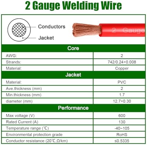 2 Gauge Battery Cable Copper Wire, 15FT Red + 15FT Black