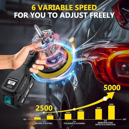 Cordless Car Buffer Polisher Kit, 20V, w/ 2X 2.0Ah & Charger