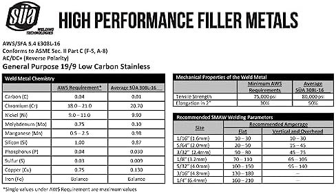 SÜA - E308L-16 - Stainless Steel Welding Electrode - 12" x 3/32" (2 LB)
