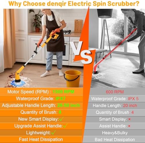 1500 RPM Electric Spin Scrubber for DeWalt 20V Battery, Power Shower Scrubber for Bathroom/Floor/Bathtub/Toilet/Tile,Electric Cleaning Brush with Long Handle & 8 Replaceable Brush