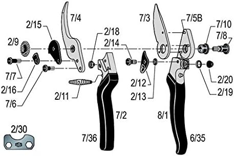 FELCO 19 - High-Performance Nursery/Greenhouse System with FELCO 8 Pruners – Professional Precision Pruning with Integrated Plant Protection
