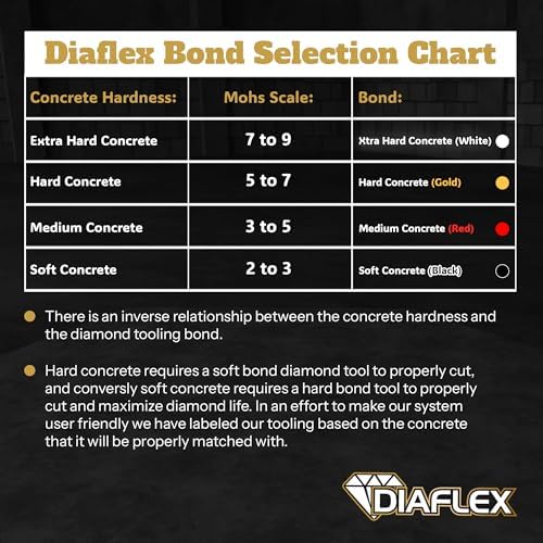 Diaflex Double Arrow Grinding Tool, 25 Grit Extra Soft Bond, 3 Pack