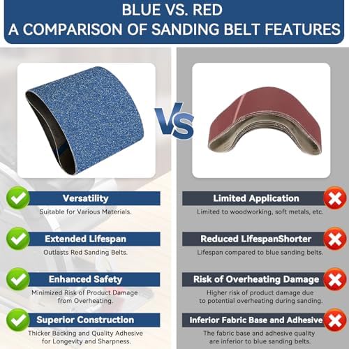 8x19 Inch Floor Sanding Belts 10 Pcs 5 Grits Sizes (2 Each of 40/60/80/100/120 Grits) Heavy Duty Belt Sander Zirconia Belt Sander Paper for Wood, Metal, Stainless Steel, Cars, and Furniture