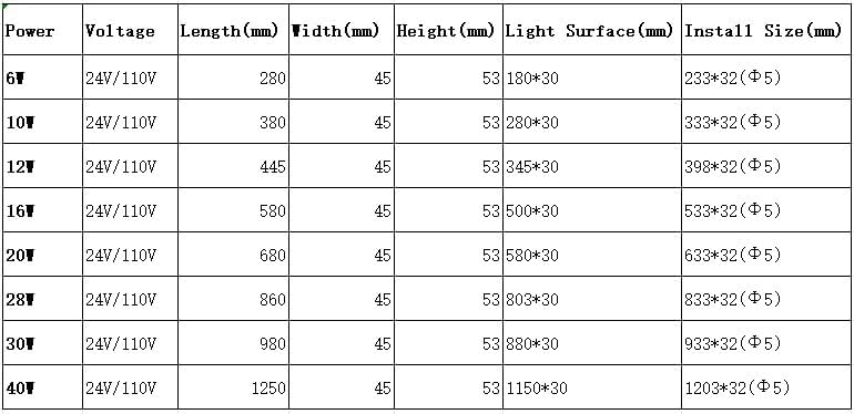 LED Work Lamp, 10W CNC Machine Tube Light 24V Waterproof Explosion Proof Lights Industrial Interner Lighting for Drilling Milling Lathe Machine (10)