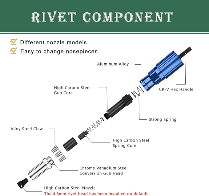 Rivet Gun Adapter Kit, Riveting Gun Head Tool for Cordless Drill, with 4 Rivet Head/Removable Handle/100pcsx4.0mm Studs (Blue)