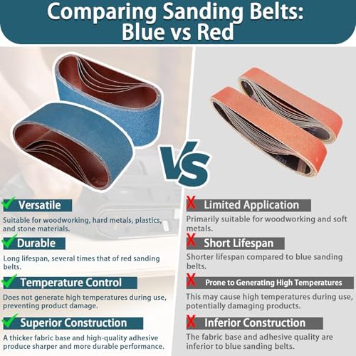 Tanzfrosch 3x18 Inch Belt Sander Sanding Belts Kit 20 Pcs (5 Each of 40/60/80/120 Grits), Zirconia Belt Sander Paper Sanding Belts for Wood, Metal, Cars, and Furniture, 20-Pack