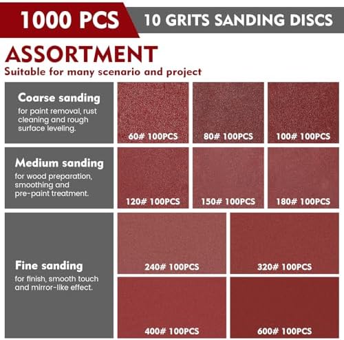 1000 Pcs 5 Inch 8 Hole Sanding Discs Round Hook and Loop Sandpaper 60/80/100/120/150/180/240/320/400/600 Grits Sandpaper for Random Orbital Sander Wood Sanding Automotive Wood Metal Polishing