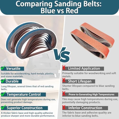 Tanzfrosch 1/2x18 Inch Belt Sander Sanding Belts Kit 40 Pcs (10 Each of 40/60/80/120 Grits), Zirconia Belt Sander Paper Sanding Belts for Wood, Metal, Cars, and Furniture, 40-Pack