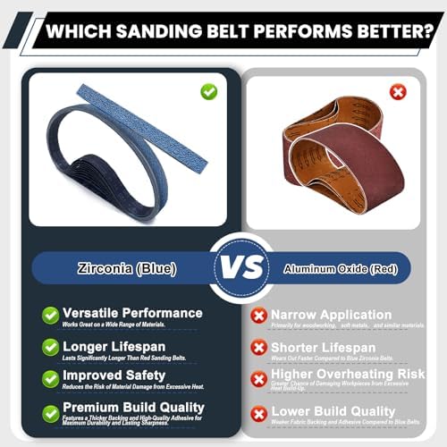 1x30 Inch Sanding Belts 30 Pcs (3 Grit, 10 Each of 80, 120, 150 Grits) Heavy Duty Belt Sander Zirconia Belt Sander Paper for Wood, Metal, Stainless Steel, Automotive, and Furniture