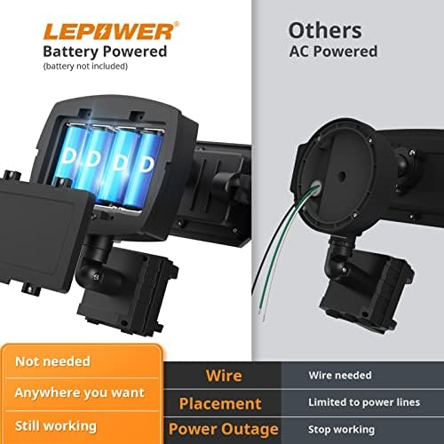 LEPOWER 1500LM Battery Powered Outdoor LED Flood Light with Motion Sensor