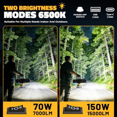 2PCS LED Work Light Compatible with 20V Battery, 150W 15000LM Flood Light, 6500K Daylight 3-Head Adjustable, USB Type-C&2 Brightness Modes Portable Flashlight Job Site Light (Tool Only)