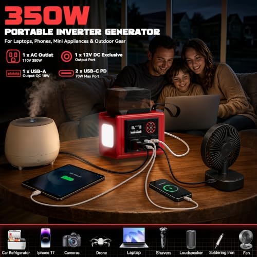 Ecarke 350W Power Inverter Compatible with Milwaukee 18V Battery(Tool Only), DC to AC 110V Power Station: 2x70W USB-C Fast Charger, AC, USB-A, 12V DC,800lm LED & Display – Camping, Job Site, Emergency