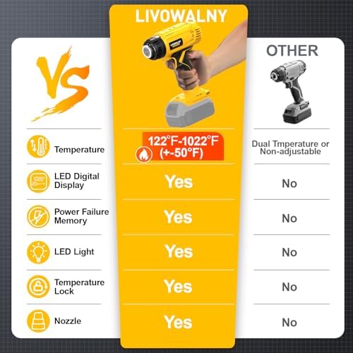 Cordless Heat Gun Compatible with Dewalt 20v Battery (Tool Only)