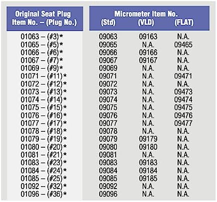 Redding Reloading Steel Bullet Seating Micrometers with 1/2-20" Threads & VLD Seat Plug for Redding Dies