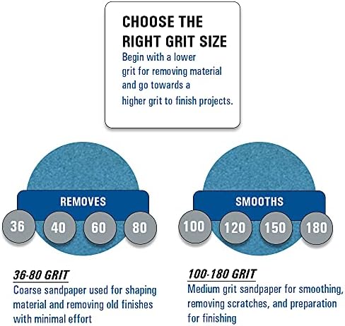 Starcke Premium 8 Inch Hook and Loop Grip Sanding Discs - No Hole Blue Zirconia - For Wood Floors (50, 100 Grit)