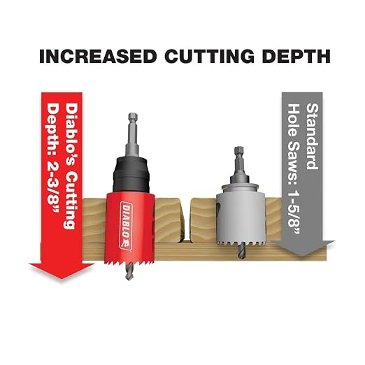 Diablo Carbide Teeth Hole Saw for Wood and Metal - Fits with Snap-Lock Plus Mandrel System, Tool-Free Plug Ejection - 1-5/8" Diameter, 2-3/8" Length - DHS1625CT