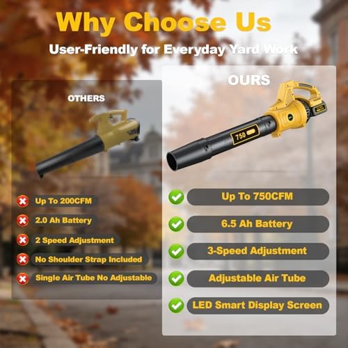 Cordless Leaf Blower, 750 CFM Electric Blower with 2 x 6.5Ah Batteries