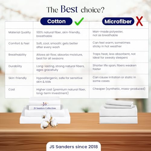 JS Sanders Collection Split Head Sheet Set 4PC King Size, Navy Blue