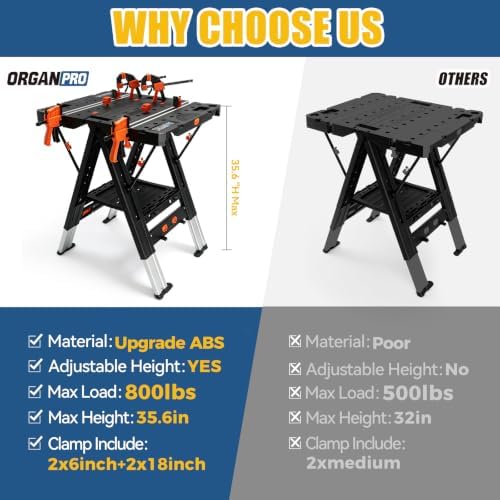 Portable Folding Workbench & Sawhorse 2-in-1, 800 LBS Heavy Duty
