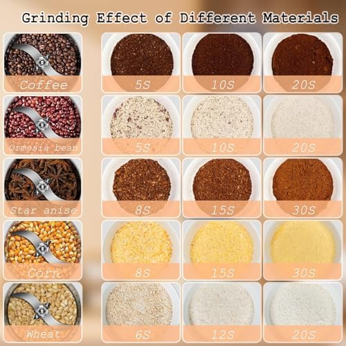 750g Grain Mill Grinder,High Speed Electric Stainless Steel Flour Mill for Wheat, Spices, Corn and Other Dry Food Grinders, Multipurpose Electric Grinder for Home Kitchen Use