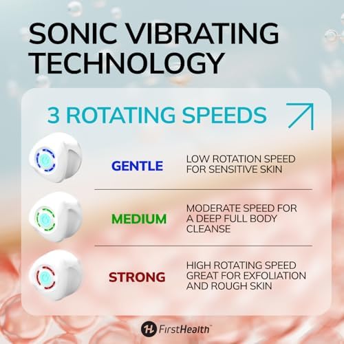 6-in-1 Silicone Body Scrubber & Back Scrubber for Shower, IPX7 Waterproof
