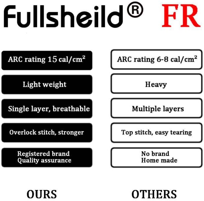 Fullsheild FR Balaclava Face Mask for Men Flame Resistant Hood Welding Cap