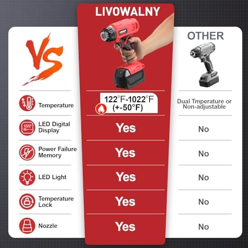 Heat Gun Compatible with Milwaukee 18V Battery (Tool Only)