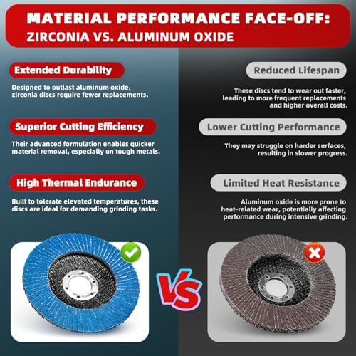 50 Pack 40 Grit Zirconia Flap Discs 4.5" x 7/8" T27 for 4 1/2 Inch Angle Grinder Flap Wheels Heavy-Duty Grinding & Sanding Discs for Metal, Wood, Stainless Steel