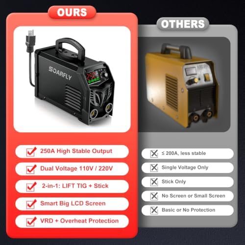 SOARFLY Stick Welder, 110V/220V Dual Voltage Welding Machine
