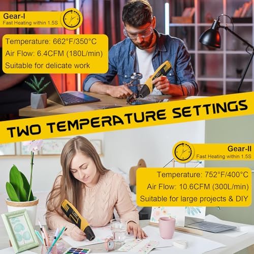 3588 Pcs Heat Shrink Wire Connectors with 350W Heat Gun & Wire Stripper Crimper
