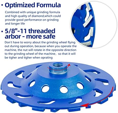 SALI 2pcs 7 Inch Concrete Grinding Wheels 20 Turbo Diamond Segments 5/8-11 Arbor Diamond Grinding Wheel Fit for Paint, Epoxy, Mastic Coating Removal with CDB. New Technology