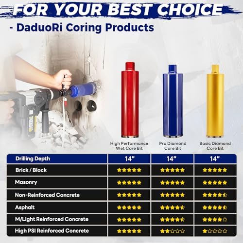 3-1/2" Pro Concrete Core Drill Bit with SDS Plus Adapter (1-1/4"-7 Thread) - 14" Cutting Depth & Upgraded Welded Core Bits for Concrete with Rebar, Brick, Masonry,Stucco,Mortar,Wet Coring