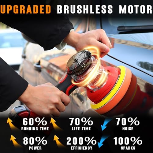 Cordless Car Buffer Polisher for Milwaukee m18 Battery, Power Polisher for Car Detailing/Polishing/Waxing(Battery Not Included)