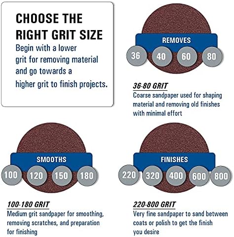 STARCKE 8 Inch Hook & Loop Sanding Discs 25 Pack 36 Grit