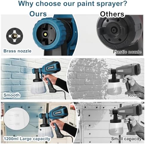 VONFORN Paint Sprayer, 700W Spray Paint Gun with 4 Nozzles & 3 Patterns