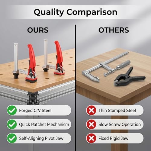 Fafeicy 2 Pcs Bench Dog Clamp Quick Ratchet 20mm Dog Hole Hold Down Clamp for Woodworking Carving Milling Polishing