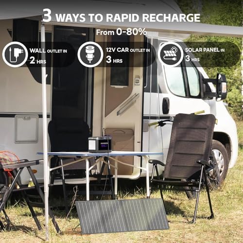 MARBERO 172Wh Solar Generator with Panels Included Solar Panel Kit 40W