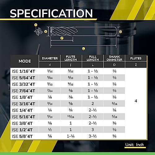 SPEED TIGER Micrograin Carbide Square End Mill - 4 Flute - ISE7/64 4T (5 Pieces, 7/64") - for Milling Alloy Steels, Hardened Steel, Metal & More – Mill Bits Sets for DIYers & Professionals