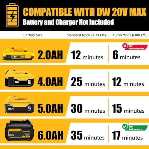 600 CFM Cordless Leaf Blower for Dewalt 20V Max Battery (Tool Only)