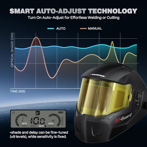 ARCCAPTAIN Intelligent Auto-Darkening Welding Helmet, 180° True Color Hood