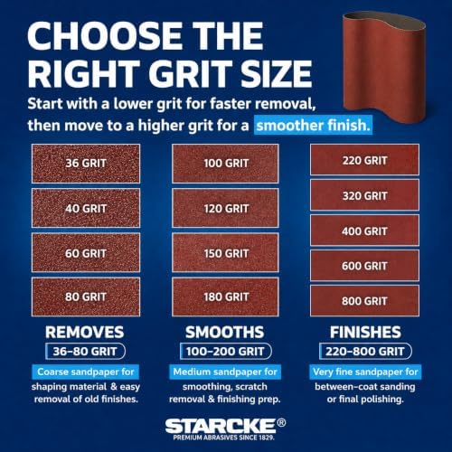 37 x 60 Inch Sanding Belts - 240 Grit Aluminum Oxide Belt Sanders for Woodworking and Metal, German Quality Heavy Duty Cloth Belt Sanding with Smooth Running Joint, Wide Sander Belts - 1 Pack