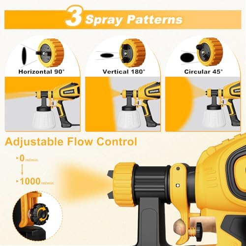 VONFORN Paint Sprayer, 700W Spray Paint Gun with 4 Nozzles & 3 Patterns