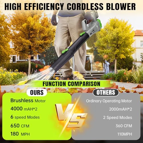 Leaf Blower Cordless 650CFM with 2x4.0Ah Battery & Fast Charger, Gray