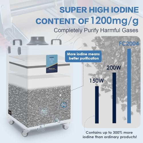 FC-2004 Fume Extractor For 20-80W P/S/M/F Laser Engraver & Cutter