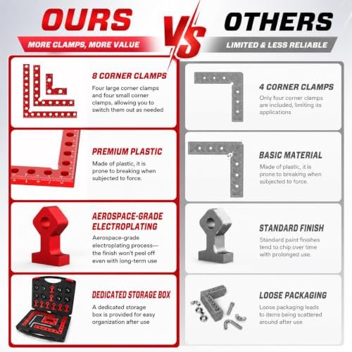 Corner Clamps for Woodworking, 90 Degree Clamp (Red, 12Pack Corner Clamps)