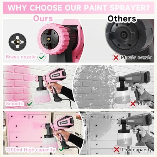 VONFORN Paint Sprayer, 700W Spray Paint Gun with 4 Nozzles & 3 Patterns