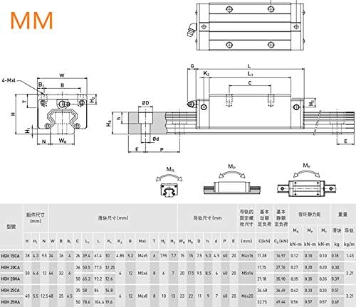 Linear Guide Rail 2 X HGR 15-300mm Linear Slide Rail + 4 X Bearing Blocks Linear Guideway Rail for DIY CNC Routers Lathes Mills